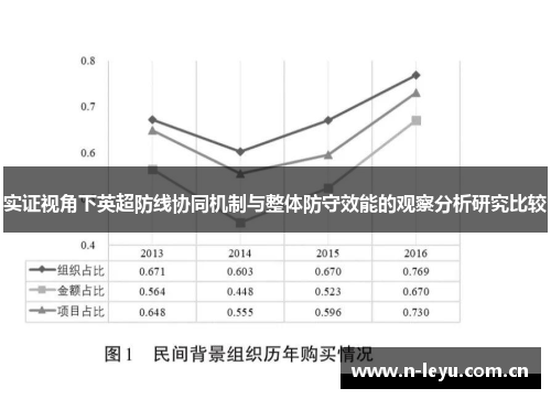 实证视角下英超防线协同机制与整体防守效能的观察分析研究比较